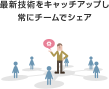 最新技術をキャッチアップし常にチームでシェア